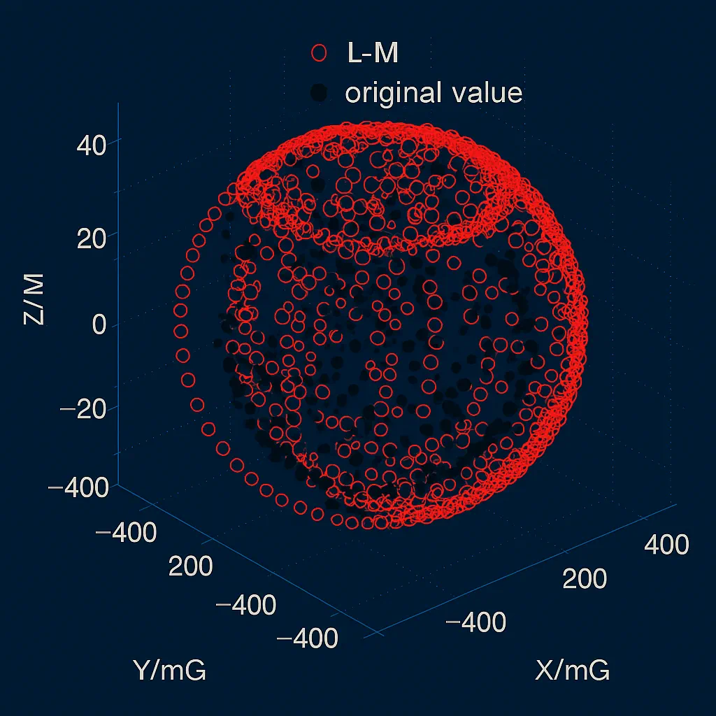 Advanced Magnetometer Calibration Techniques